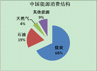 中国人口结构_中国人口消费结构