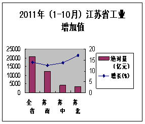 十二五gdp目标