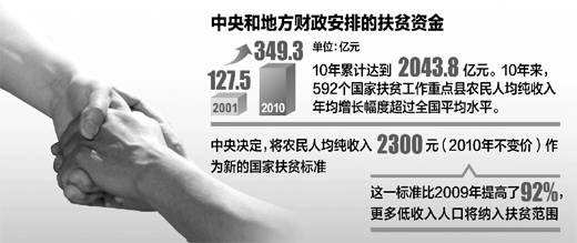 收入支出明细表模板_收入必定等于支出(2)