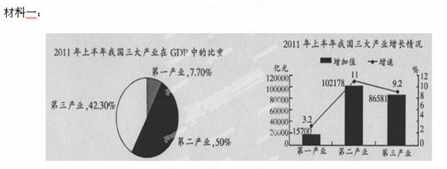 统计局发布2011年上半年国民经济运行数据.阅