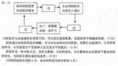 权益乘数公式_收入乘数效应(2)