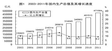 2020年gdp目标 十七大_近十年中国gdp数据图