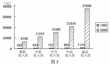 总收入_总收入曲线