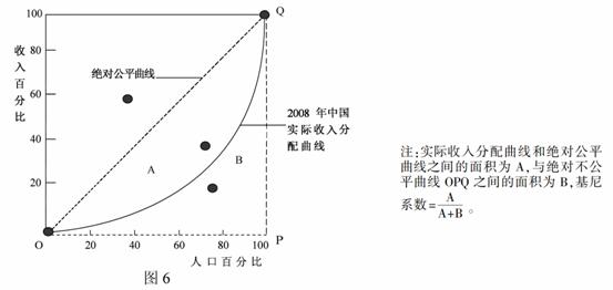 总收入_总收入曲线(2)