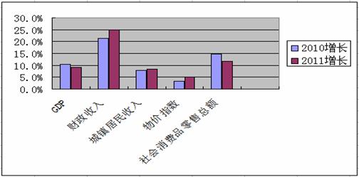 gdp预期目标_中国今年gdp目标(2)