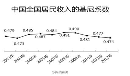 家庭收入黄金分配图_初次分配财产性收入(2)