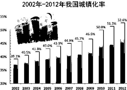 人口城镇化滞后_常住人口城镇化图片