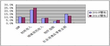 经济学GDP的题目_西方经济学(3)