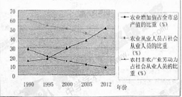 世界上最高的人与姚明_姚明最高年份收入