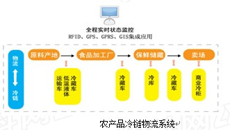 中收入阶层消费比例图_中学生消费与收入(3)