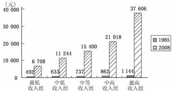 税务登记证_税务成本占收入比例(3)