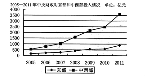 汉人族人口占_人口普查(3)