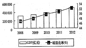 gdp是指一个城市一年的利润吗_中国城市gdp排名2020(2)