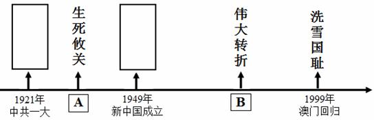 90年征途漫漫,90年荣耀辉煌.