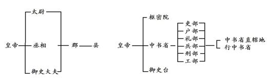 中国封建社会历代统治者都注重通过加强中央集权和地方管理等措施来