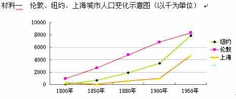 城市人口的增加是城市化进程的重要表现.随着