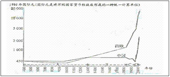 GDP如何衡量产值_中国gdp