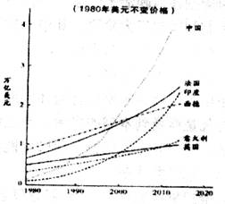 中国gdp主要依据什么_国家统计局发布2011年GDP最终核实数(3)