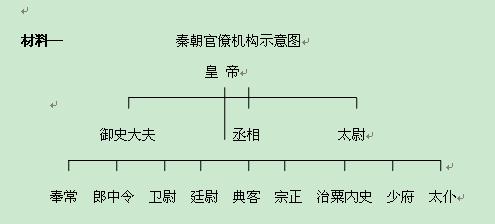 摘要:唐代中枢机构中书省.尚书省和门下省的精细分工体现了 a.