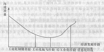 清朝人口增长_大清国损失这么多领土为什么新疆一定要收复(2)