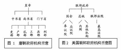 出现过典型的各具特色的政治