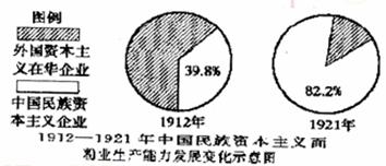 民族资产阶级的两面性_资产阶级收入