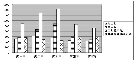 我国"一五计划 的经济建设基本任务是集中力量发展 a.交通运输业 b.