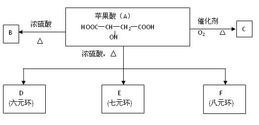 分别加水稀释.测得pH变化与加水稀释倍数