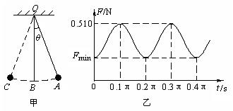 ⑴单摆的振动周期和摆长. ⑵摆球运动到平衡位置时的速度.
