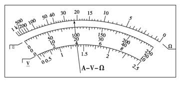 欧姆挡10位置的多用电表测某电阻的阻值根据图示的表盘被测电阻的阻值
