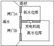 米乐m6潮汐能属于无污染能源(图11)