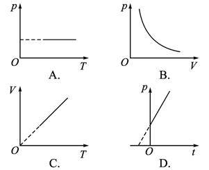 气体.a.b两水银面的高度差为h.现保持温度
