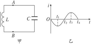 如图甲所示LC振荡电路的电流i随时间t变化
