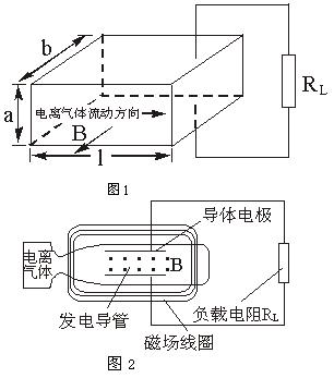 磁流体的原理_磁流体发电的磁流体发电的原理(2)