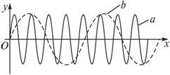 同一音叉发出的声波同时在水和空气中传播,某时刻的波形曲线见以下