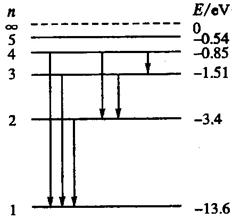 如图6所示,氢原子从n>2的某一能级跃迁到n=2的能级,辐射出能量为2.