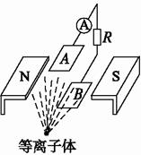 目前世界上正在研究一种新型发电机叫磁流体发电机.它