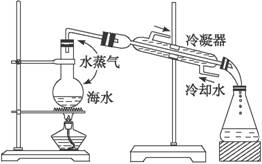 下图是海水蒸馏的装置示意图,下列有关海水蒸馏的叙述正确的是(    )