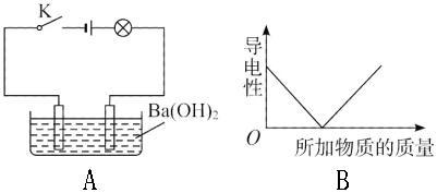 灯泡发亮.此时欲使溶液的导电性出现b图所示的变化.