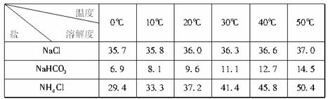 不同温度下,碳酸钠和碳酸氢钠的溶解度如下表所示: 度