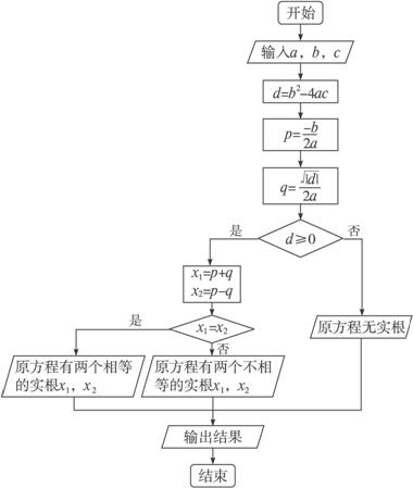 用公式法求解一元二次方程ax2bxc0并要求输出它的实根