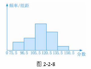 从全校参加期末考试的试卷中.抽取一个样本.考