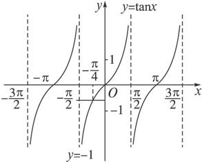 tan2x-1 题目和参考答案—青夏教育精英家教网