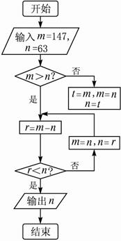 试将用更相减损术求147和63的最大公约数的过程用程序