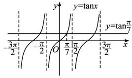 求x的值,(2)已知tanx=tan.求x的值.