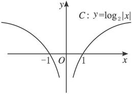 作出下列函数的图象: ,y=-lgx,(2)y=log2|x|. 题目和.