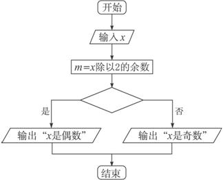 下边的流程图.能判断任意输入的数x的奇偶性.其中判断框内的条件是.