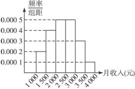 南昌人口分布直方图_下图是某班学生上学的三种方式 乘车 步行 骑车 的人数分