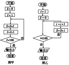 利用两种循环写出123100的算法并画出各自的流程图