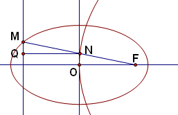 由p=8得抛物线为 设椭圆焦点为f(4,0), 由椭圆定义得|nq|=|nf| ∴|mn